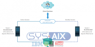 Configure High-Avaliablity Cluster on CentOS 7 / RHEL 7