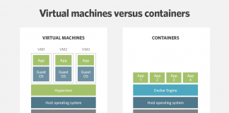 What are Containers?